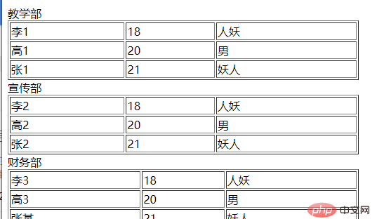 使用list和each配合，的作業(yè)，輸出一行后，如何換行
