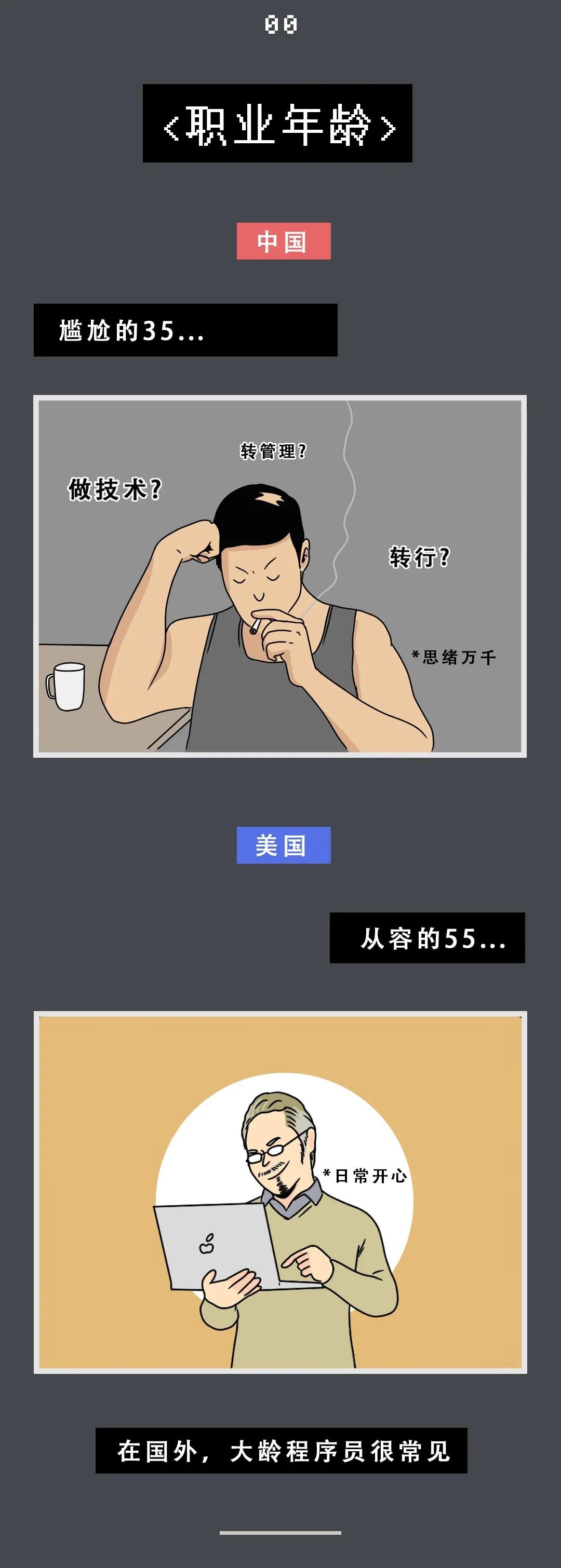 中國程序員VS國外程序員,差距在哪里