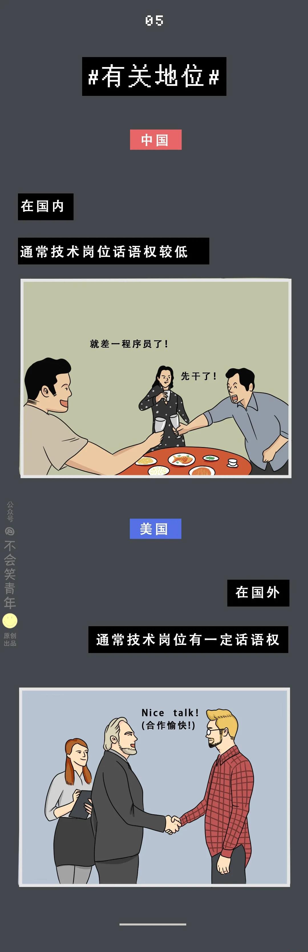 中國程序員VS國外程序員,差距在哪里