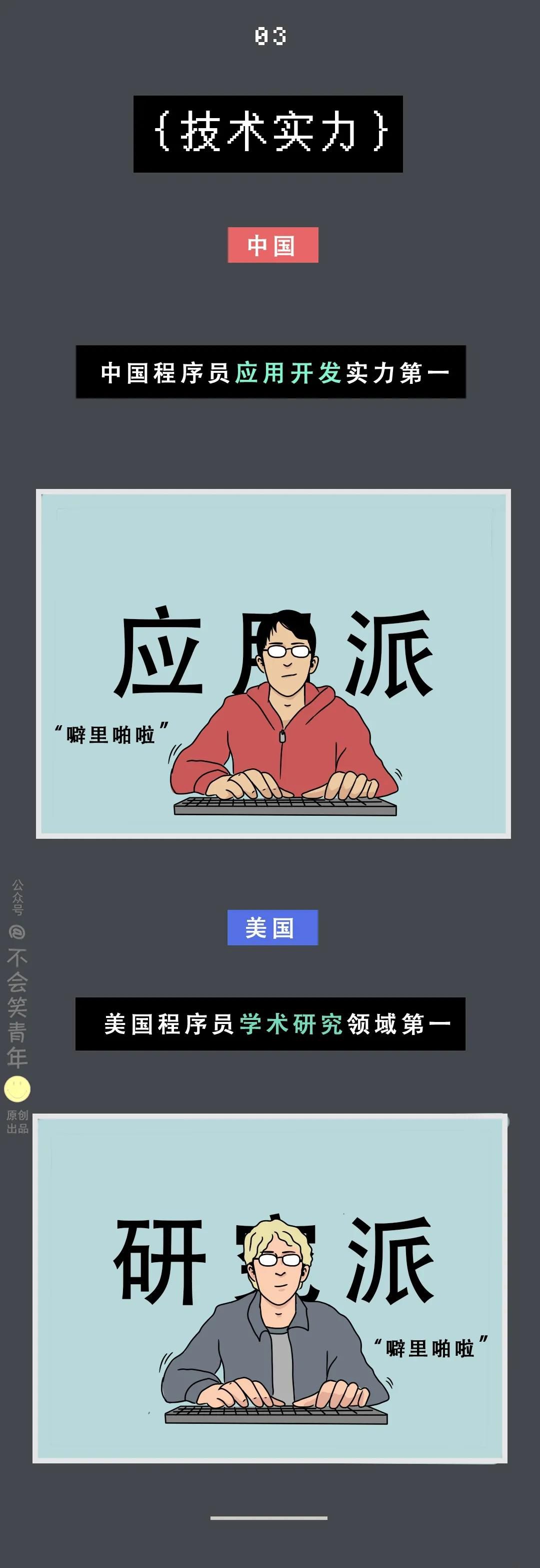 中國程序員VS國外程序員,差距在哪里