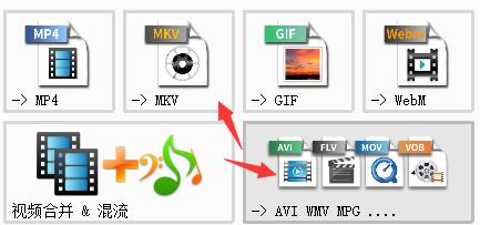 格式工廠轉(zhuǎn)換mp4失敗怎么辦?格式工廠轉(zhuǎn)換mp4失敗的解決方法