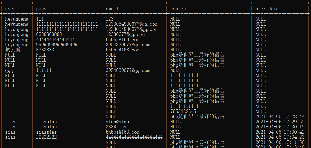 怎樣使留言的數據與登錄的用戶名，密碼保持一致（在數據庫上是一行的）。