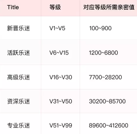 樂迷團(tuán)親密值怎么刷 網(wǎng)易云樂迷團(tuán)怎么提高親密度