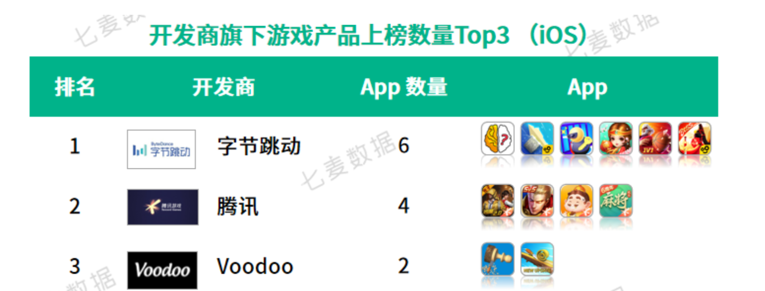 繪制圖表的問(wèn)題