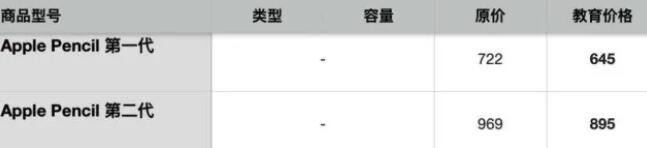 2022蘋果教育優(yōu)惠價(jià)格一覽表 蘋果教育優(yōu)惠能便宜多少錢
