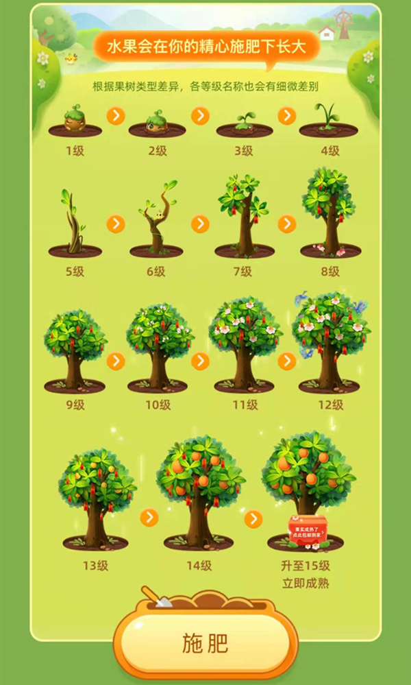 支付寶農場多少級可以領水果