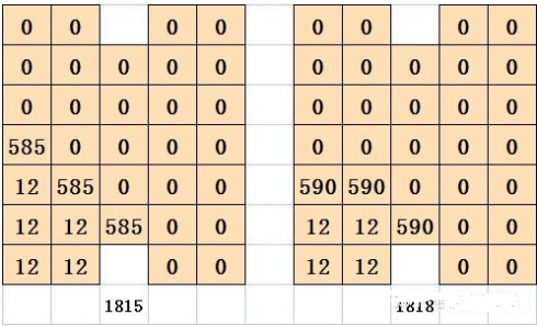 喵糖巨星賽攻略  喵糖巨星場玩法技巧進攻要點分享