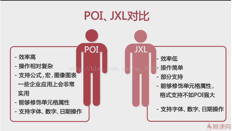 java實現(xiàn)Excel的導入導出