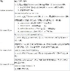 ASP基礎(chǔ)知識(shí)Command對象講解