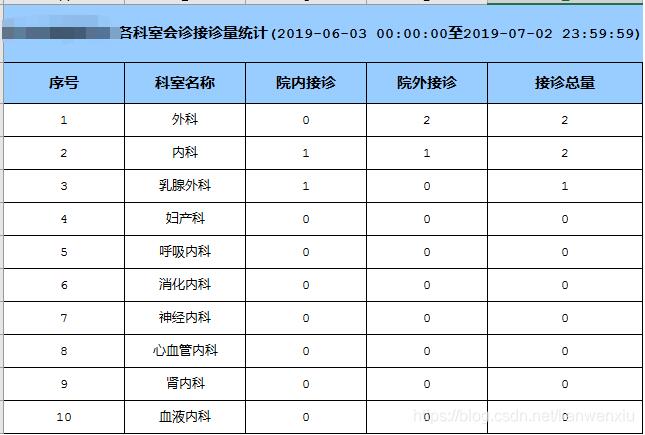vue中后端做Excel導出功能返回數據流前端的處理操作