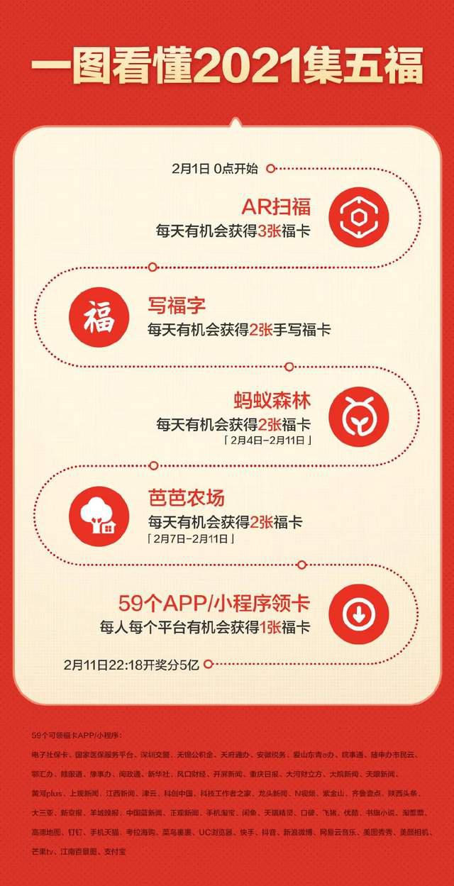 除了支付寶集五福還有哪些類似活動?搶五福類似活動推薦