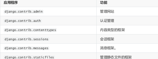 python Django框架快速入門教程（后臺(tái)管理）