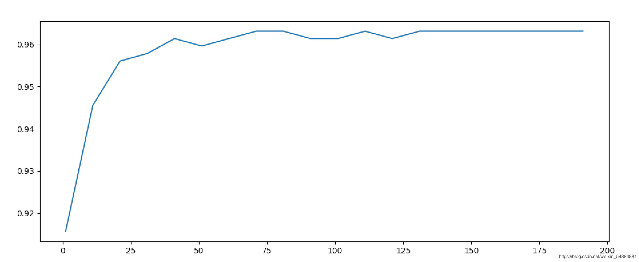 Python機器學習之決策樹和隨機森林