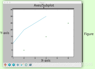 Python 數(shù)據(jù)科學(xué) Matplotlib圖庫(kù)詳解