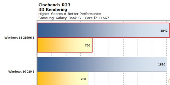 Win11和Win10哪個流暢？Win11和Win10的區(qū)別詳細分析