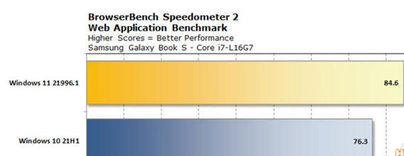 Win11和Win10哪個流暢？Win11和Win10的區(qū)別詳細分析