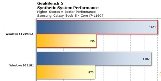 Win11和Win10哪個流暢？Win11和Win10的區(qū)別詳細分析