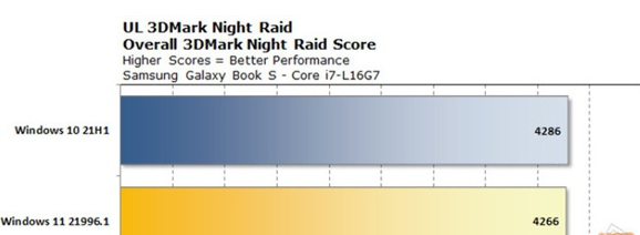 Win11和Win10哪個流暢？Win11和Win10的區(qū)別詳細分析