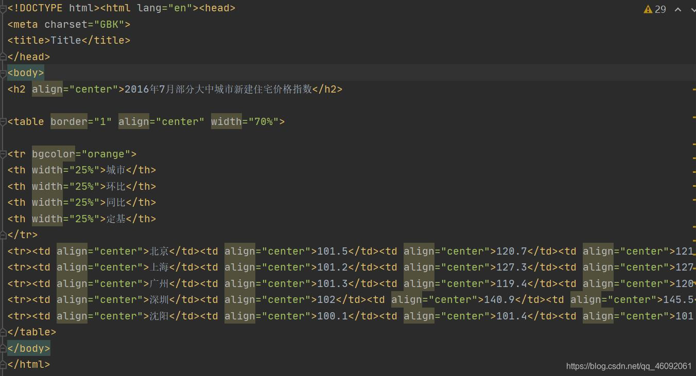 Python將CSV文件轉化為HTML文件的操作方法