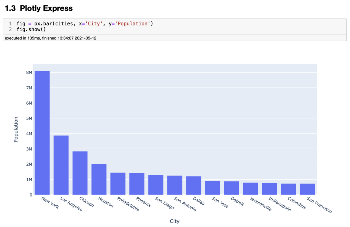 淺談哪個Python庫才最適合做數據可視化