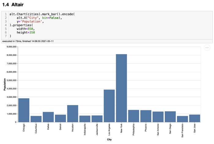 淺談哪個Python庫才最適合做數據可視化