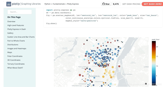 淺談哪個Python庫才最適合做數據可視化