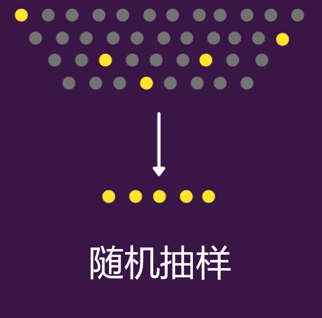 Python實(shí)現(xiàn)8種常用抽樣方法