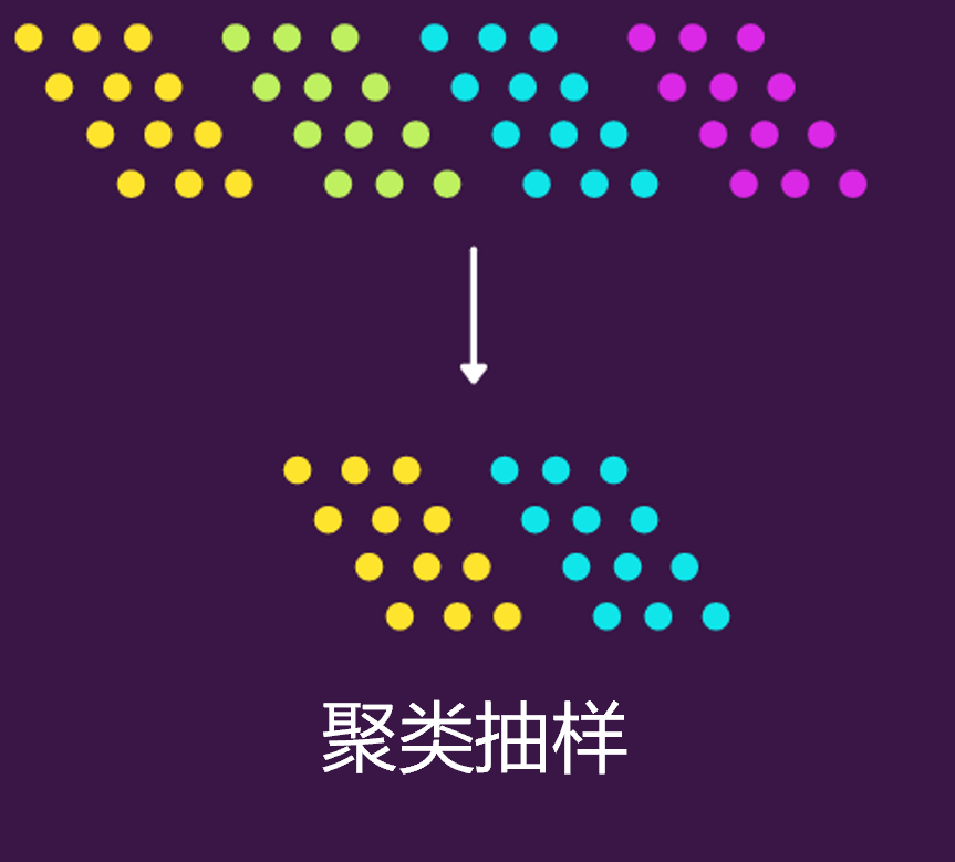 Python實(shí)現(xiàn)8種常用抽樣方法