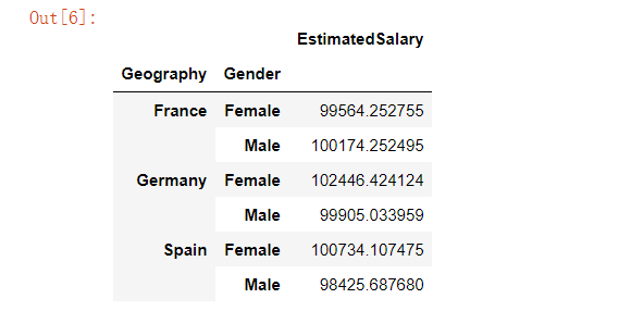 Python Pandas模塊實現數據的統計分析的方法
