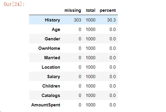Python Pandas模塊實現數據的統計分析的方法