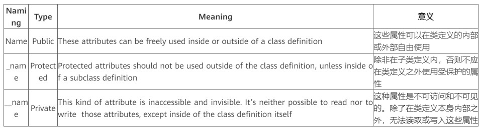 詳解Python類和對(duì)象內(nèi)容