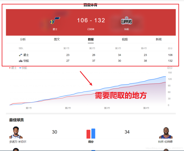 Python利用PyQt5制作一個(gè)獲取網(wǎng)絡(luò)實(shí)時(shí)NBA數(shù)據(jù)并播報(bào)的GUI程序