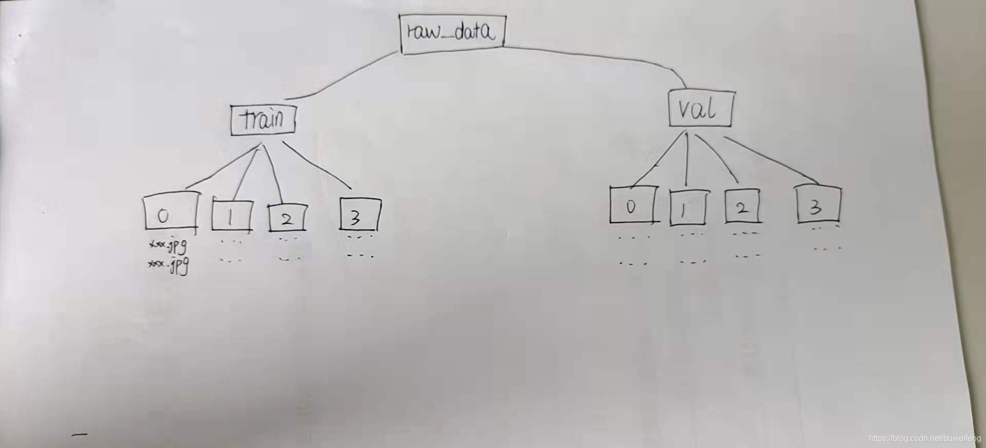 詳解python os.walk()方法的使用