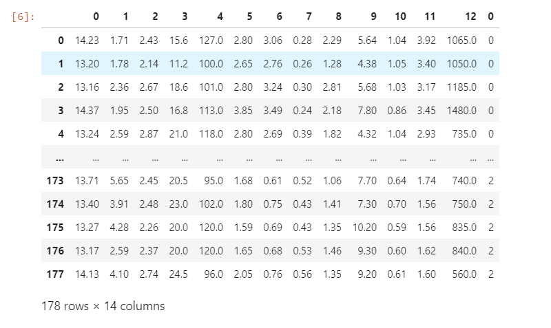 分析機器學習之決策樹Python實現