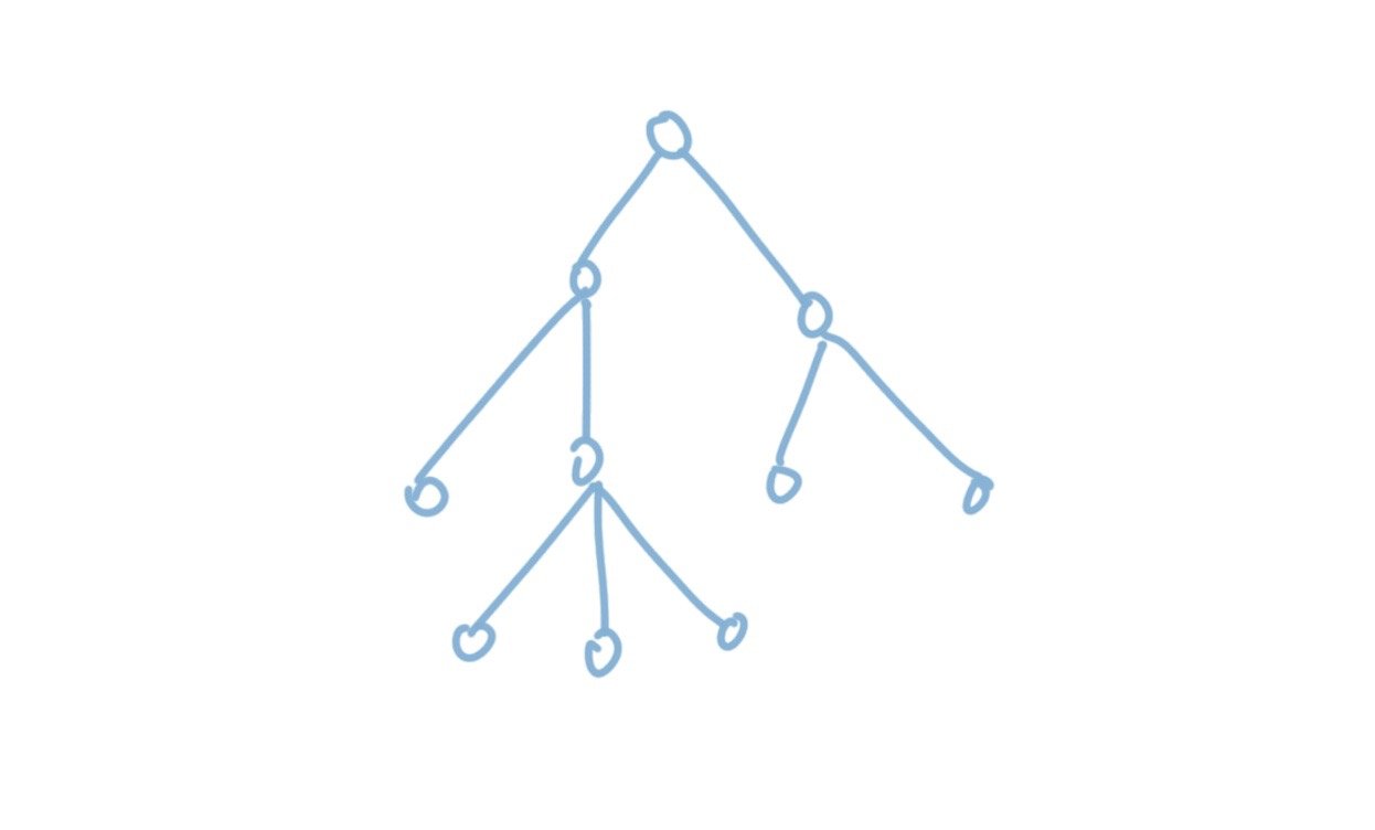 淺談算法之最小生成樹Kruskal的Python實現