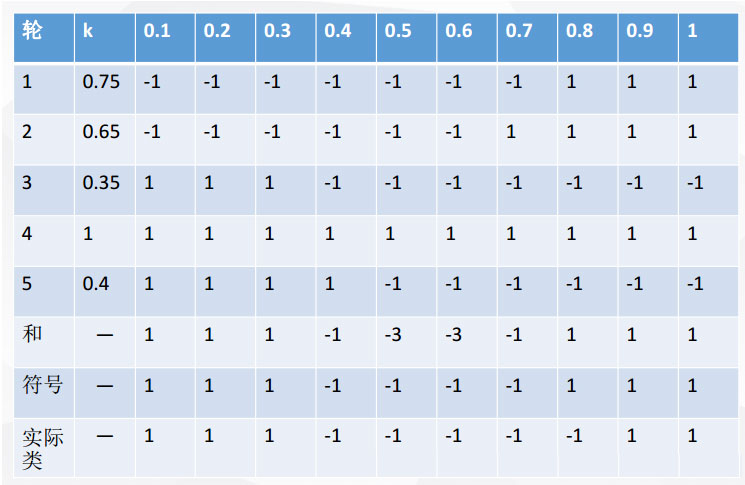 詳解Bagging算法的原理及Python實現