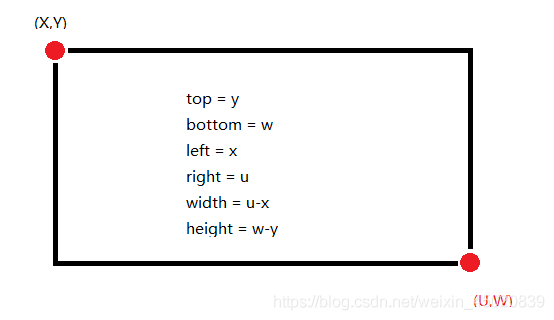 淺談Python Pygame圖像的基本使用