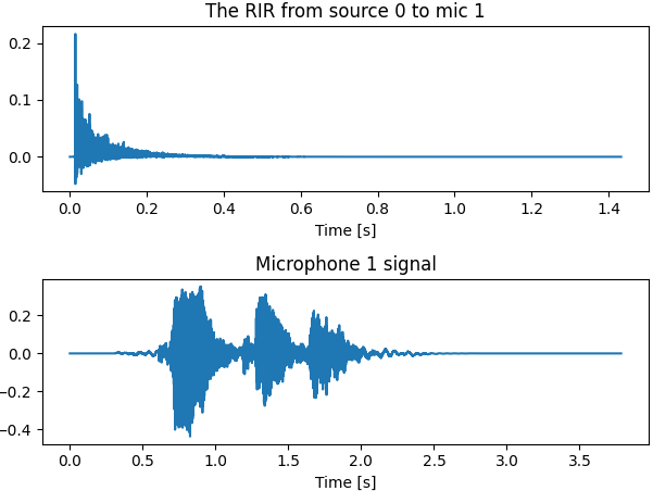 分析語(yǔ)音數(shù)據(jù)增強(qiáng)及python實(shí)現(xiàn)