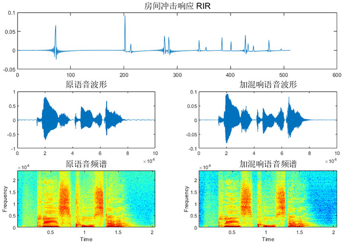 分析語(yǔ)音數(shù)據(jù)增強(qiáng)及python實(shí)現(xiàn)