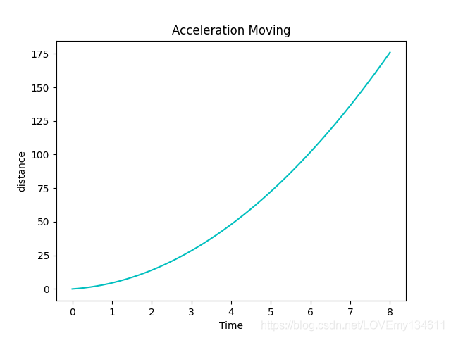 Matplotlib可視化之添加讓統計圖變得簡單易懂的注釋