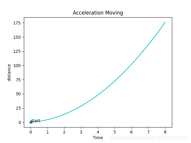 Matplotlib可視化之添加讓統計圖變得簡單易懂的注釋