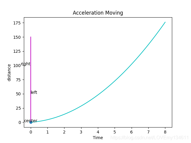 Matplotlib可視化之添加讓統計圖變得簡單易懂的注釋