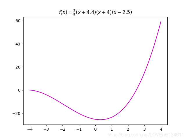 Matplotlib可視化之添加讓統計圖變得簡單易懂的注釋