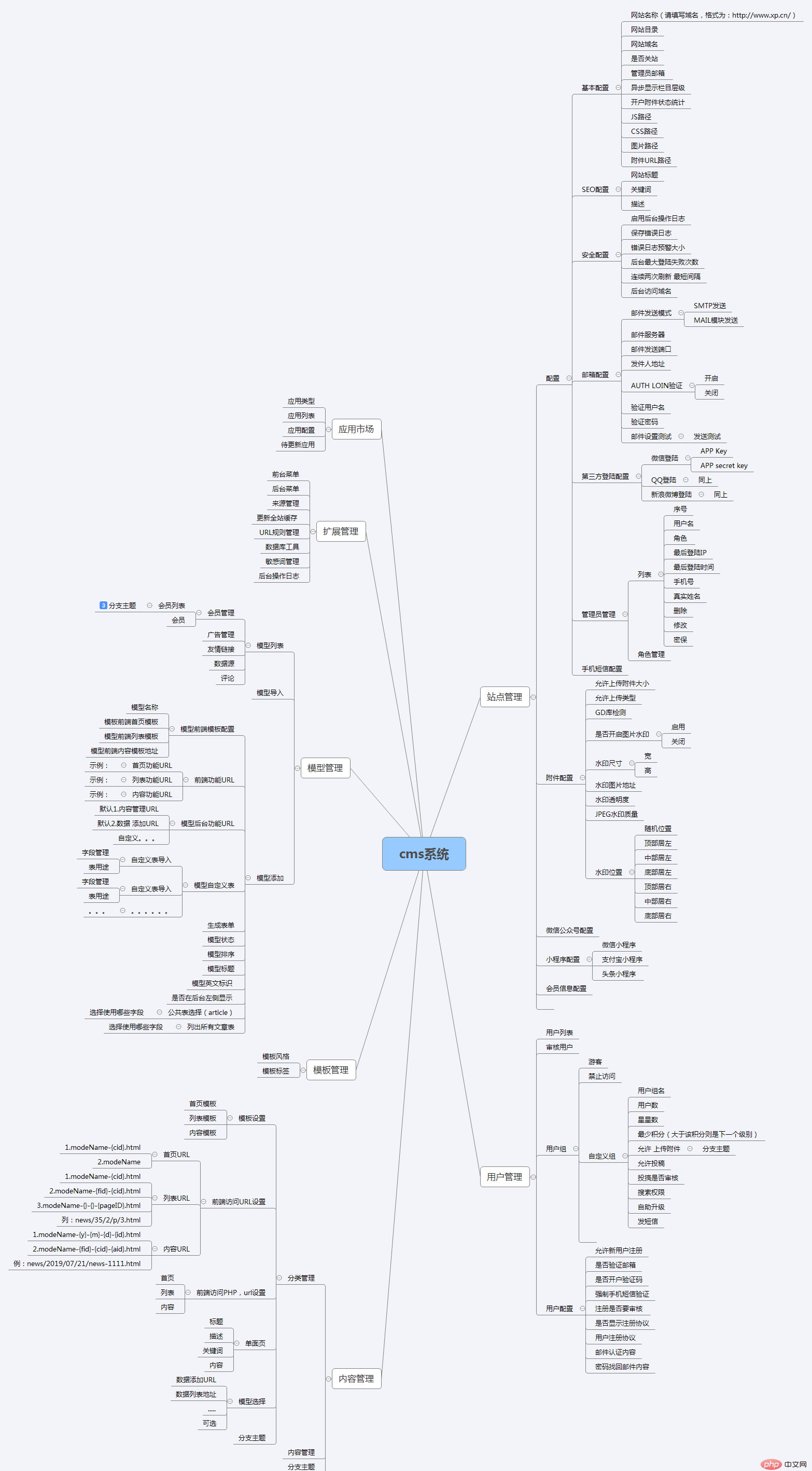 開發一套網站CMS難嗎？