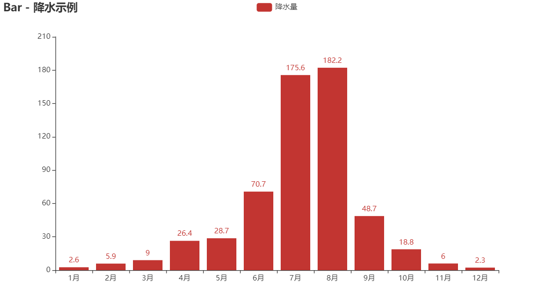 學會這個炫酷圖表利器pyecharts,還怕不被公司重用?