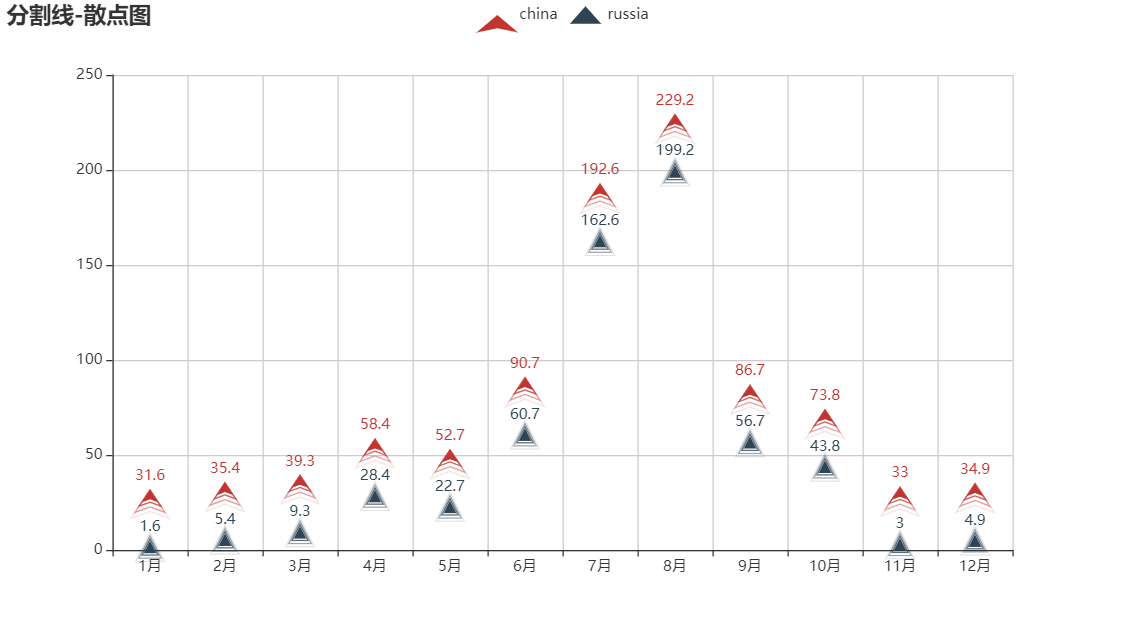 學會這個炫酷圖表利器pyecharts,還怕不被公司重用?