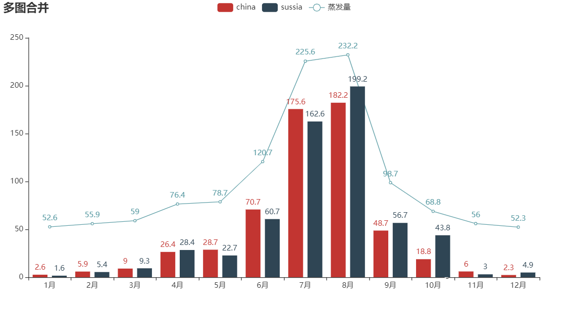 學會這個炫酷圖表利器pyecharts,還怕不被公司重用?