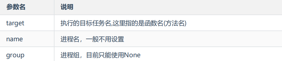 Python基礎(chǔ)之如何使用multiprocessing模塊