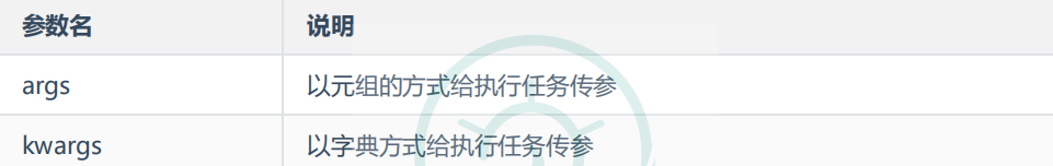 Python基礎(chǔ)之如何使用multiprocessing模塊