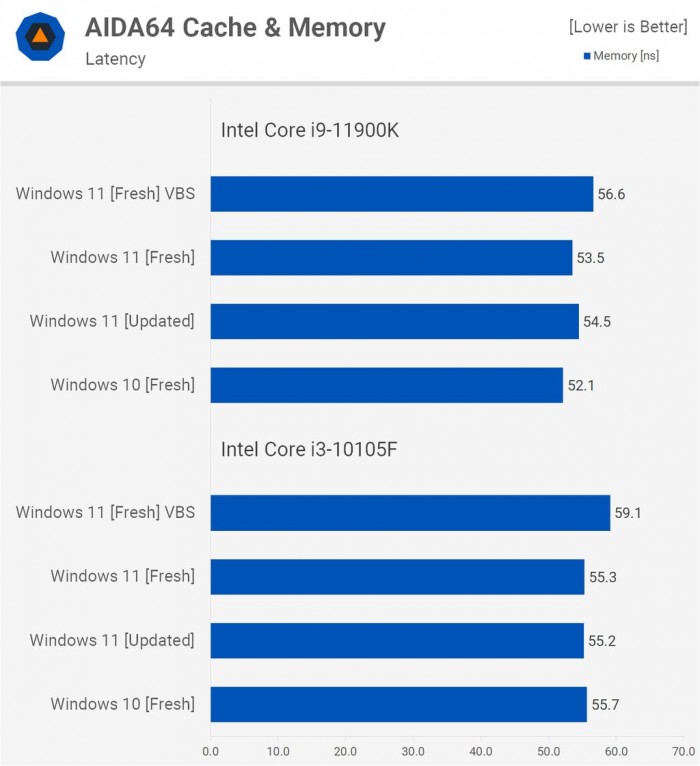 電腦升Win11有必要嗎 有必要升級Windows11系統嗎